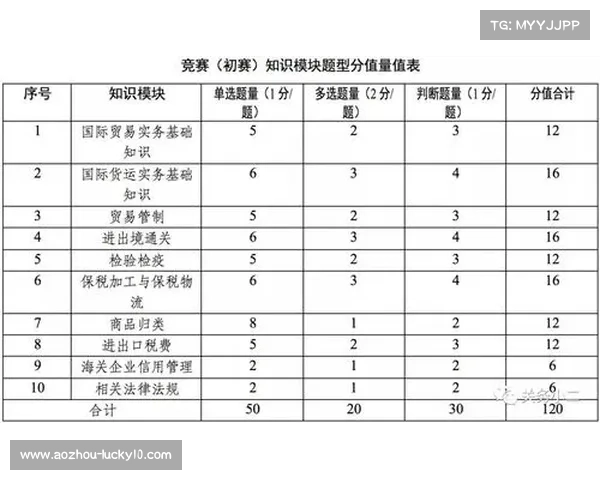 大学生球员限额政策如何有效协调学业与竞技水平之间的平衡 大学生球员限额政策如何有效协调学业与竞技水平之间的平衡